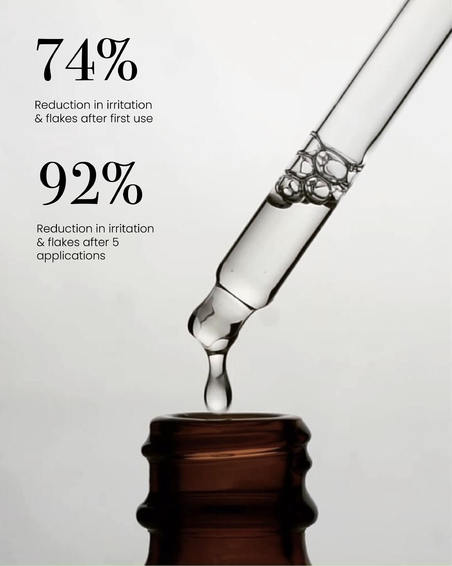 Dropper applying Seb Calming Serum with text showing 74% reduction in irritation and flakes after first use, 92% reduction after five applications.